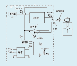 LCS-2射頻導(dǎo)納物位控制器