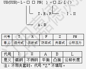 玻璃板液位計(jì)