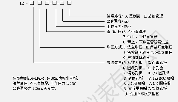 LG型節(jié)流裝置