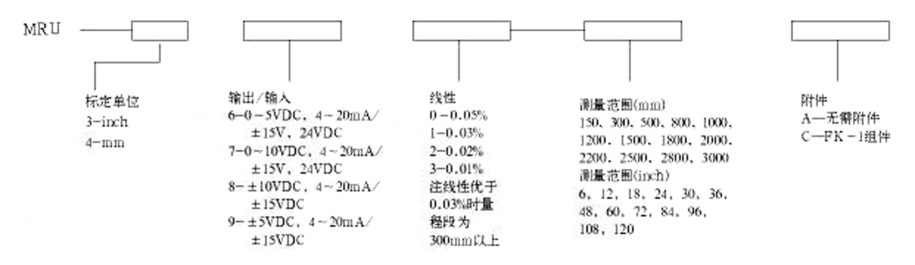 MRU磁致伸縮液位變送器