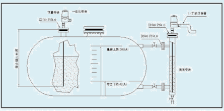 LCT-4射頻導納物位變送器