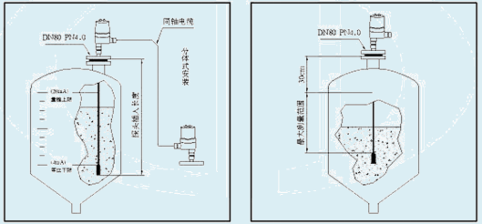 LCT-4射頻導納物位變送器